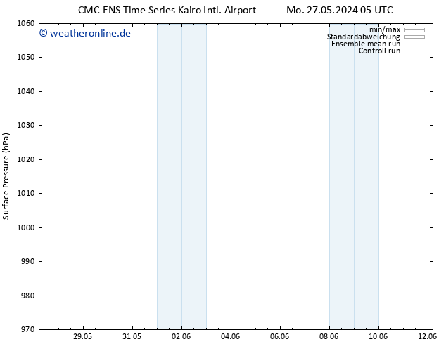 Bodendruck CMC TS Sa 08.06.2024 11 UTC