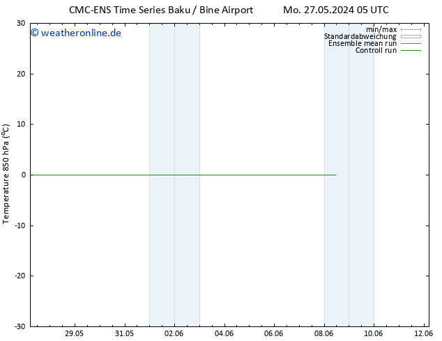 Temp. 850 hPa CMC TS Sa 08.06.2024 11 UTC