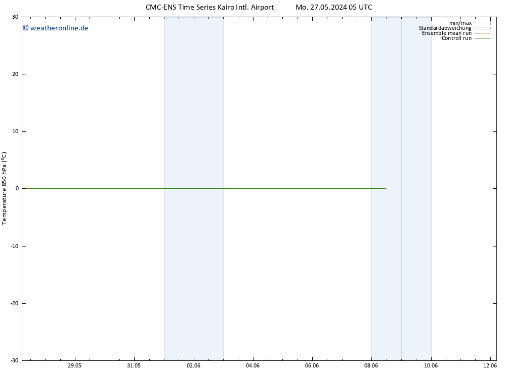 Temp. 850 hPa CMC TS Di 04.06.2024 17 UTC
