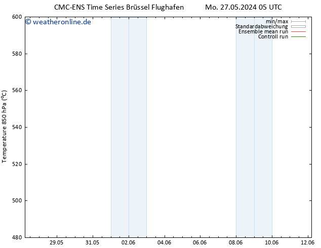 Height 500 hPa CMC TS Mo 27.05.2024 05 UTC