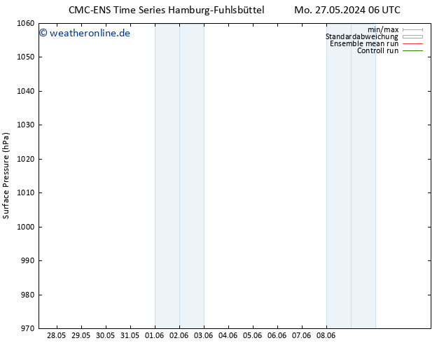Bodendruck CMC TS Mi 29.05.2024 12 UTC