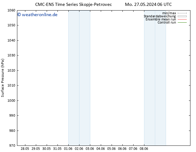 Bodendruck CMC TS Mo 03.06.2024 06 UTC
