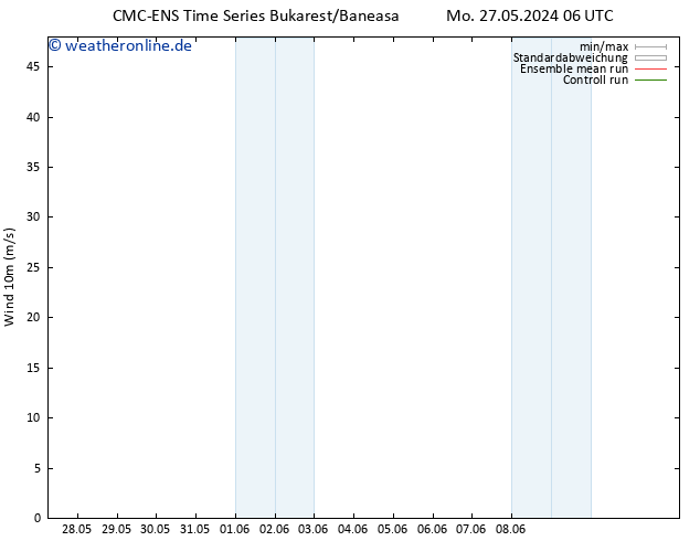 Bodenwind CMC TS Mo 03.06.2024 18 UTC
