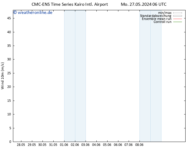 Bodenwind CMC TS So 02.06.2024 06 UTC