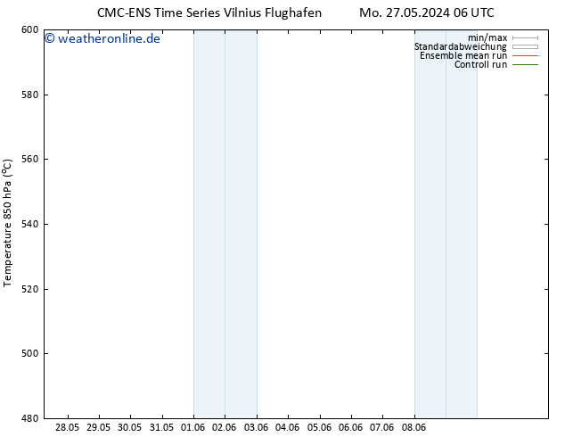 Height 500 hPa CMC TS Mo 27.05.2024 06 UTC