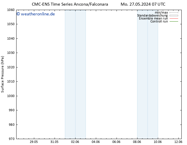 Bodendruck CMC TS Mo 27.05.2024 13 UTC
