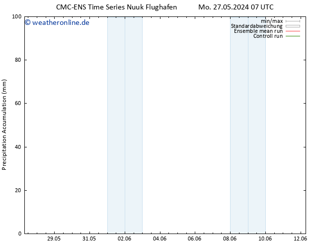 Nied. akkumuliert CMC TS Mo 27.05.2024 13 UTC