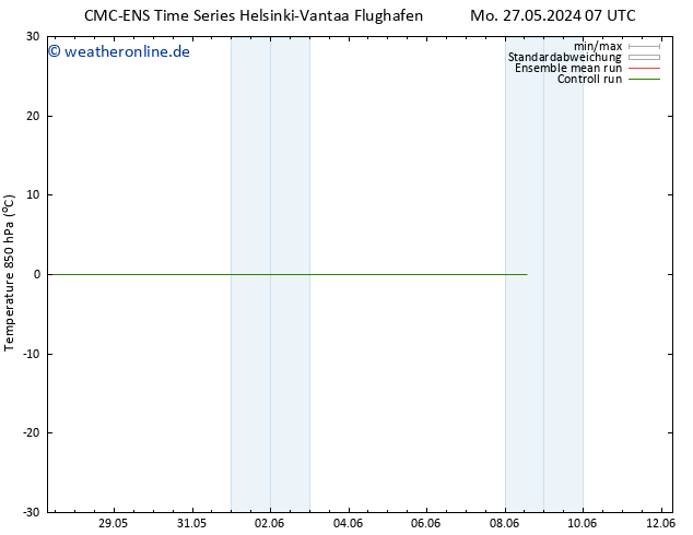 Temp. 850 hPa CMC TS Sa 08.06.2024 13 UTC