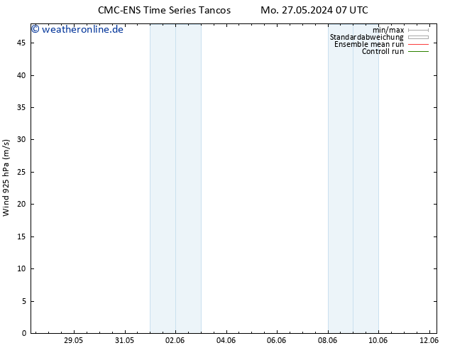 Wind 925 hPa CMC TS Mo 27.05.2024 13 UTC