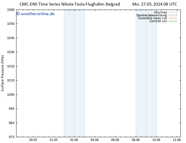 Bodendruck CMC TS Do 30.05.2024 08 UTC