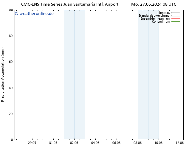 Nied. akkumuliert CMC TS Mo 27.05.2024 08 UTC