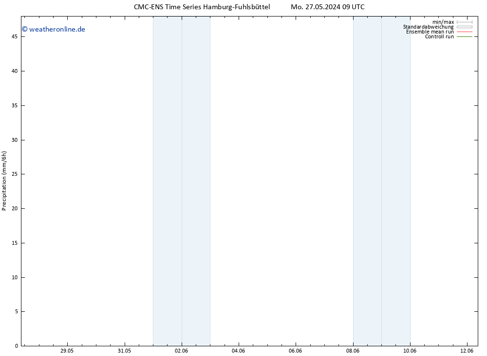 Niederschlag CMC TS Mi 29.05.2024 21 UTC