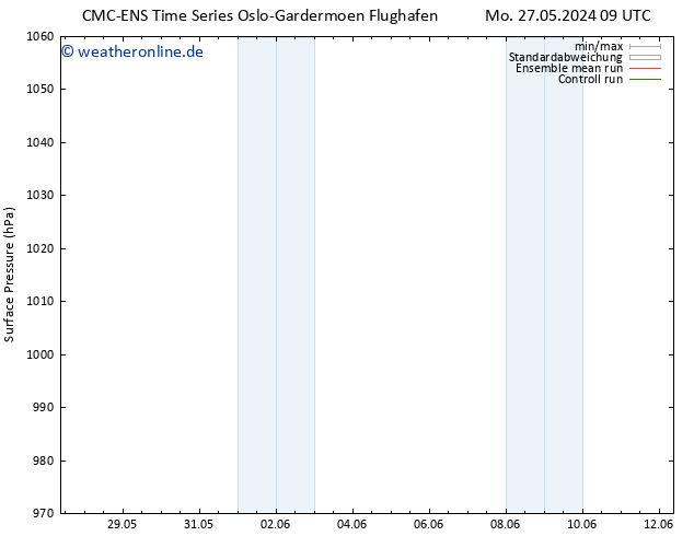 Bodendruck CMC TS So 02.06.2024 21 UTC
