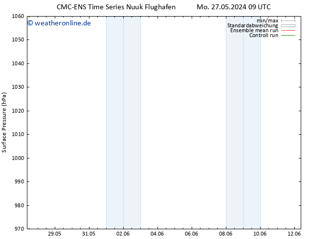 Bodendruck CMC TS Di 28.05.2024 09 UTC