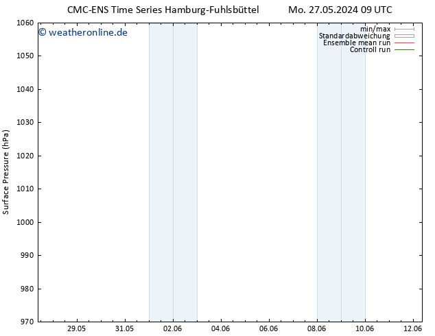 Bodendruck CMC TS Di 04.06.2024 21 UTC