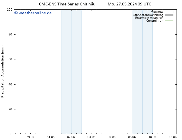 Nied. akkumuliert CMC TS Mi 29.05.2024 03 UTC