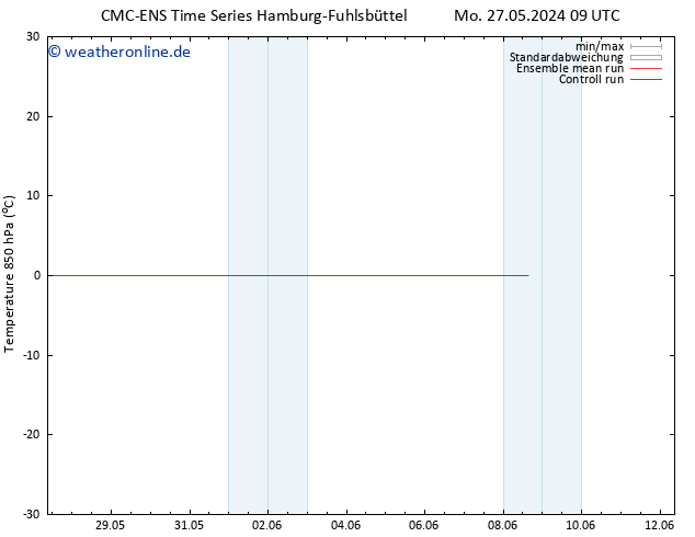 Temp. 850 hPa CMC TS Fr 31.05.2024 15 UTC