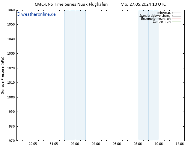 Bodendruck CMC TS Mo 27.05.2024 16 UTC