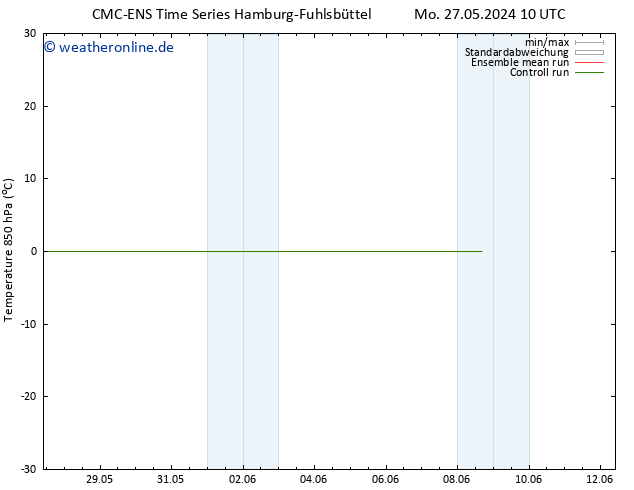 Temp. 850 hPa CMC TS Mo 27.05.2024 22 UTC