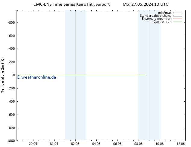 Temperaturkarte (2m) CMC TS Di 28.05.2024 16 UTC