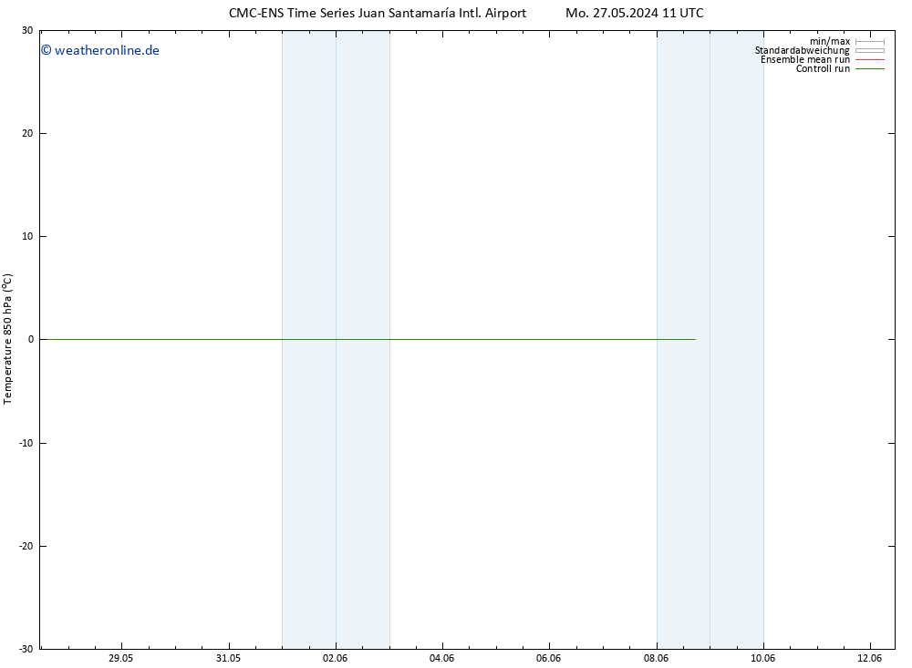 Temp. 850 hPa CMC TS Fr 31.05.2024 11 UTC