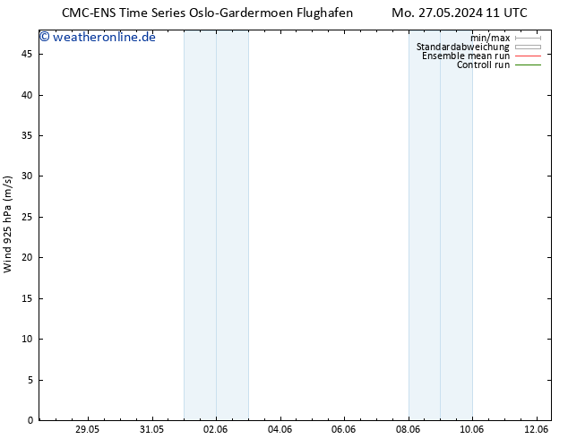 Wind 925 hPa CMC TS Mo 27.05.2024 23 UTC