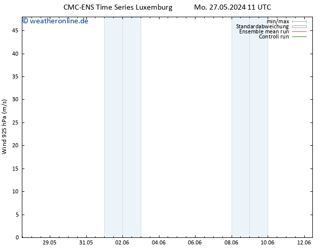 Wind 925 hPa CMC TS Mo 27.05.2024 23 UTC