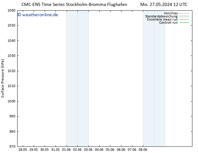 Bodendruck CMC TS Di 28.05.2024 12 UTC