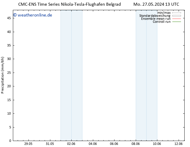 Niederschlag CMC TS Sa 08.06.2024 19 UTC