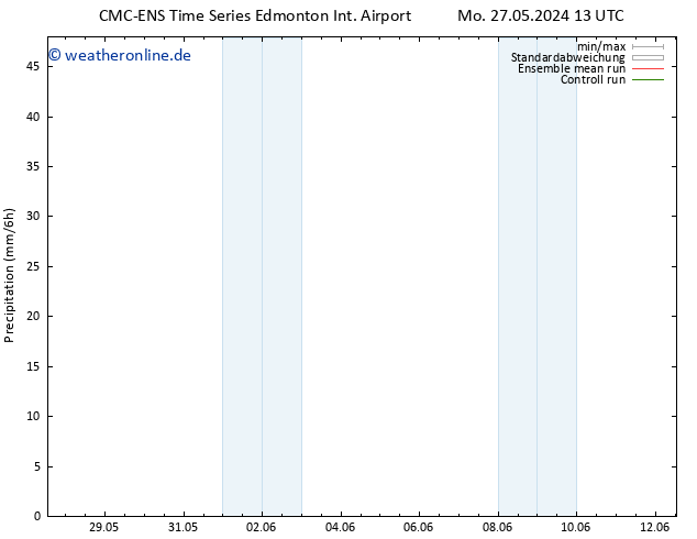 Niederschlag CMC TS Mo 27.05.2024 19 UTC