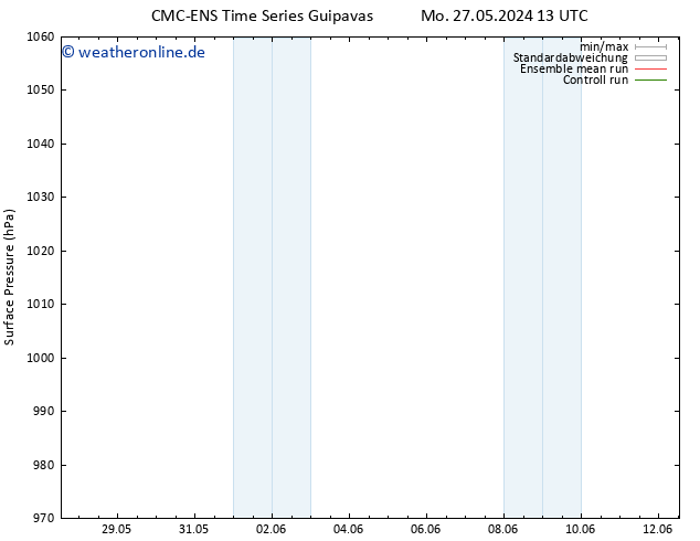 Bodendruck CMC TS Mi 29.05.2024 19 UTC