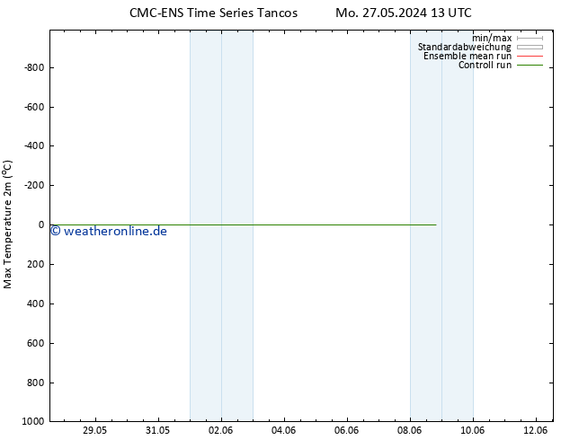 Höchstwerte (2m) CMC TS Mo 27.05.2024 19 UTC