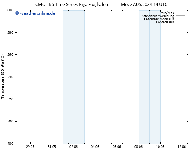 Height 500 hPa CMC TS Mo 27.05.2024 14 UTC
