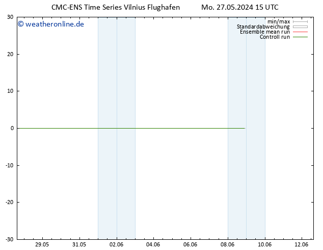 Height 500 hPa CMC TS Mo 27.05.2024 15 UTC