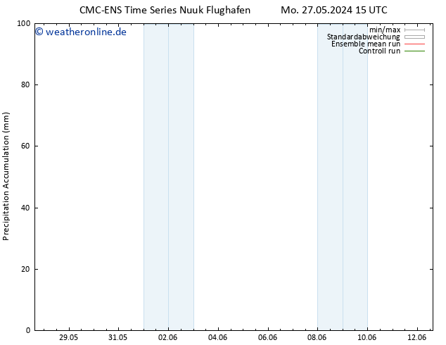 Nied. akkumuliert CMC TS Sa 01.06.2024 15 UTC