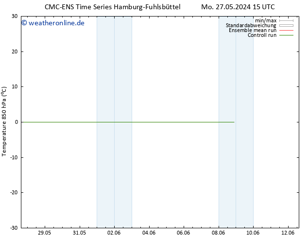 Temp. 850 hPa CMC TS Mi 05.06.2024 03 UTC