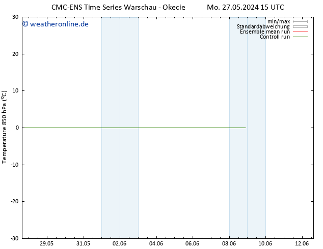 Temp. 850 hPa CMC TS Di 28.05.2024 03 UTC