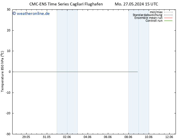 Temp. 850 hPa CMC TS Di 28.05.2024 15 UTC