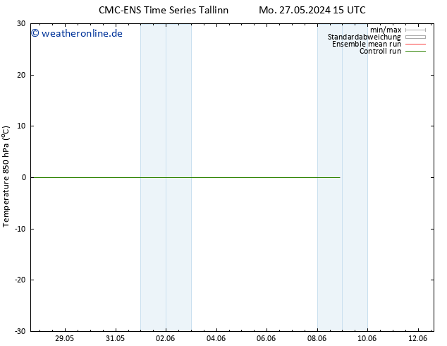 Temp. 850 hPa CMC TS Mo 27.05.2024 21 UTC
