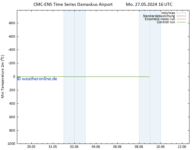 Tiefstwerte (2m) CMC TS Mo 27.05.2024 16 UTC
