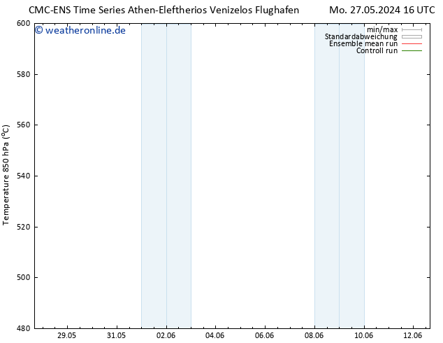 Height 500 hPa CMC TS Di 28.05.2024 16 UTC