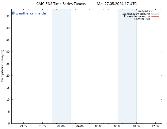 Niederschlag CMC TS Mi 29.05.2024 17 UTC