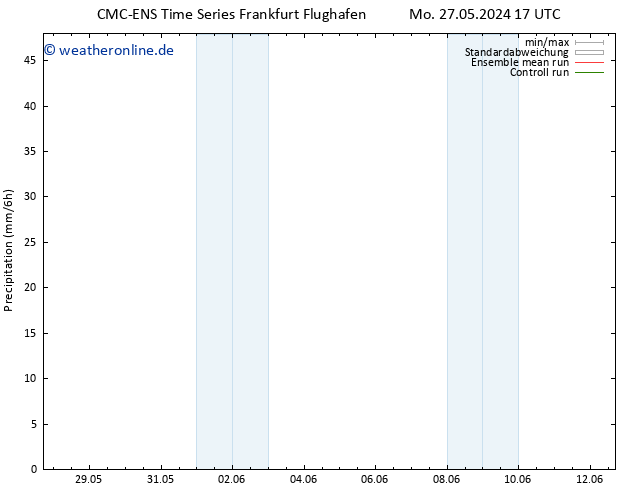 Niederschlag CMC TS Sa 08.06.2024 23 UTC