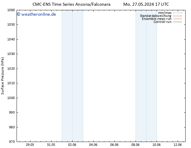 Bodendruck CMC TS Mo 27.05.2024 17 UTC
