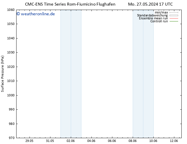 Bodendruck CMC TS Mo 27.05.2024 23 UTC