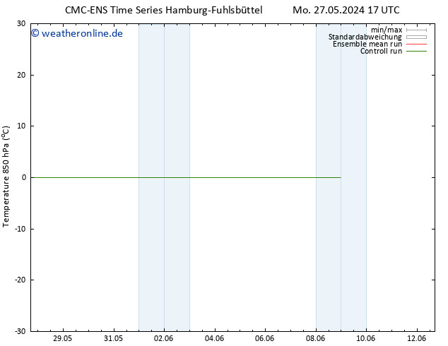 Temp. 850 hPa CMC TS Di 28.05.2024 17 UTC
