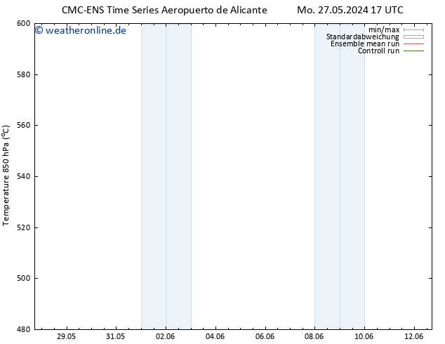Height 500 hPa CMC TS Di 28.05.2024 17 UTC