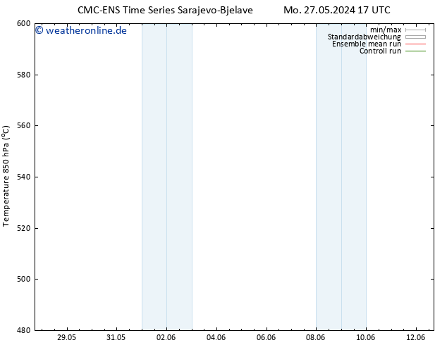 Height 500 hPa CMC TS Di 28.05.2024 17 UTC