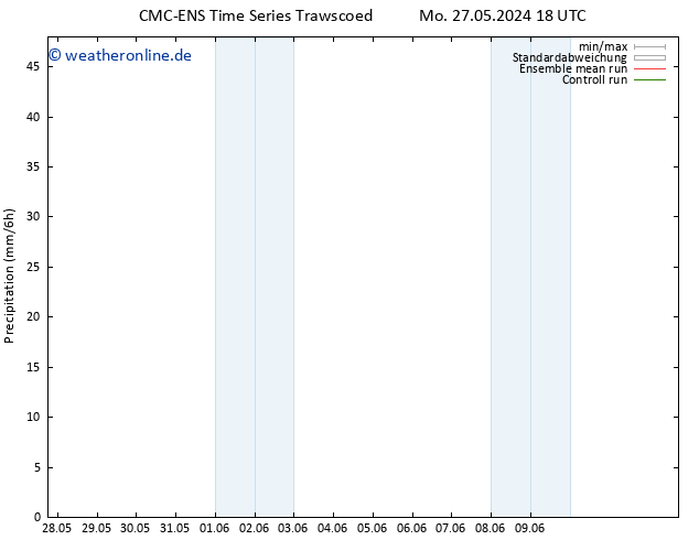 Niederschlag CMC TS Fr 31.05.2024 18 UTC
