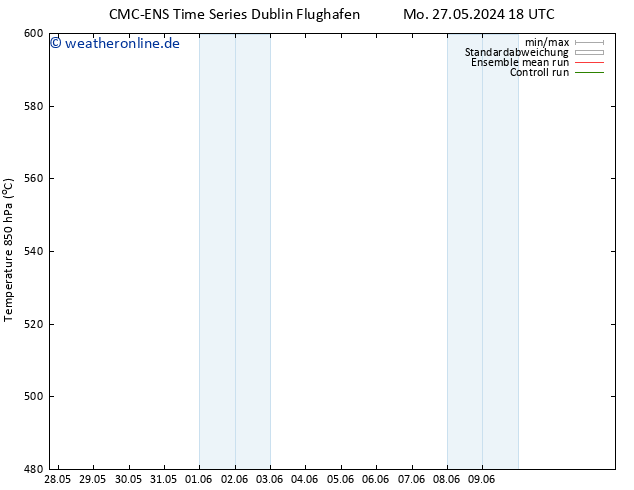 Height 500 hPa CMC TS Di 28.05.2024 18 UTC